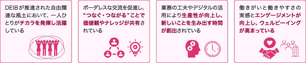 ワークスタイル