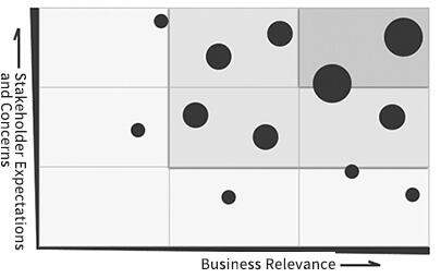 Identifying our Priorities (Materiality)