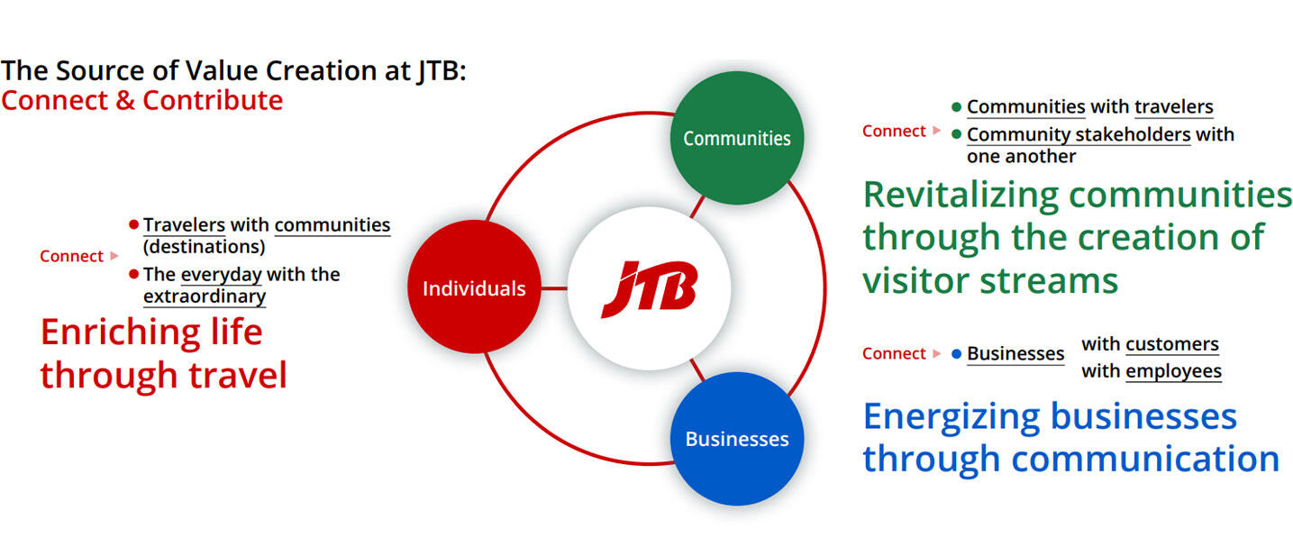 Stakeholder Connections picture