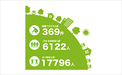 JTB地球いきいきプロジェクトイメージ