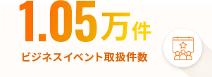 1.05万人 ビジネスイベント取扱件数