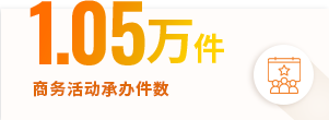 1.05万人 ビジネスイベント取扱件数